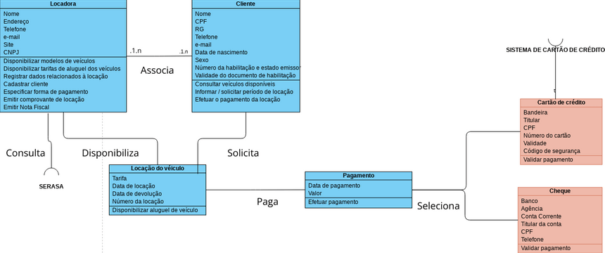 Diagrama De Classes Locadora De Veículos Visual Paradigm 社区